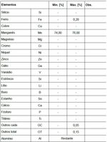 COMPOSICAO-MANGANES-75-