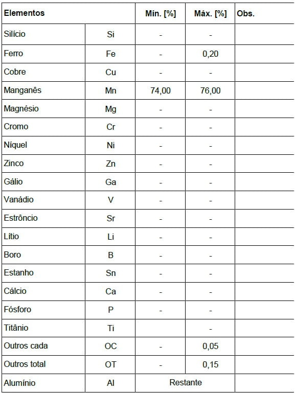 COMPOSICAO-MANGANES-75-